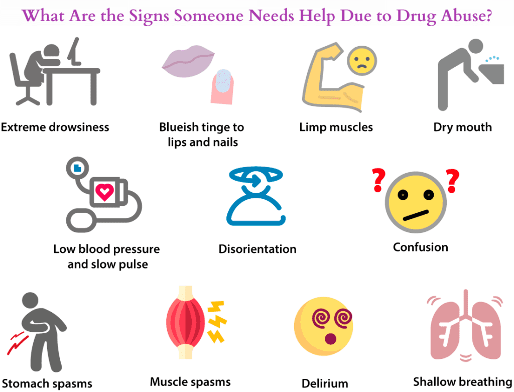What Are the Signs Someone Needs Help Due to Drug Abuse