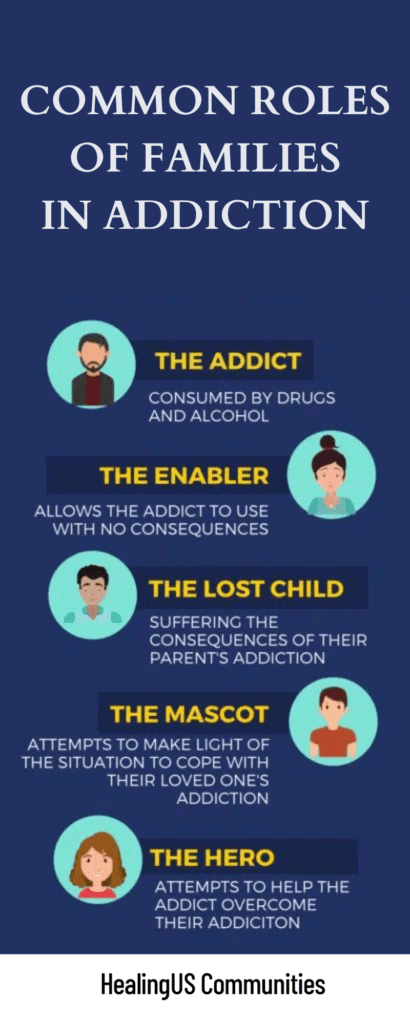 Common Roles of Families in Addiction