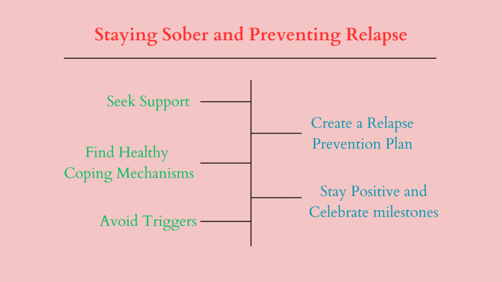 Staying Sober and Preventing Relapse