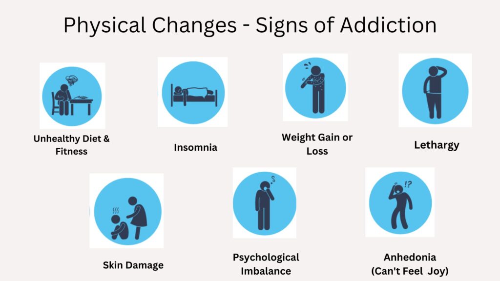 Signs and Symptoms of Addiction