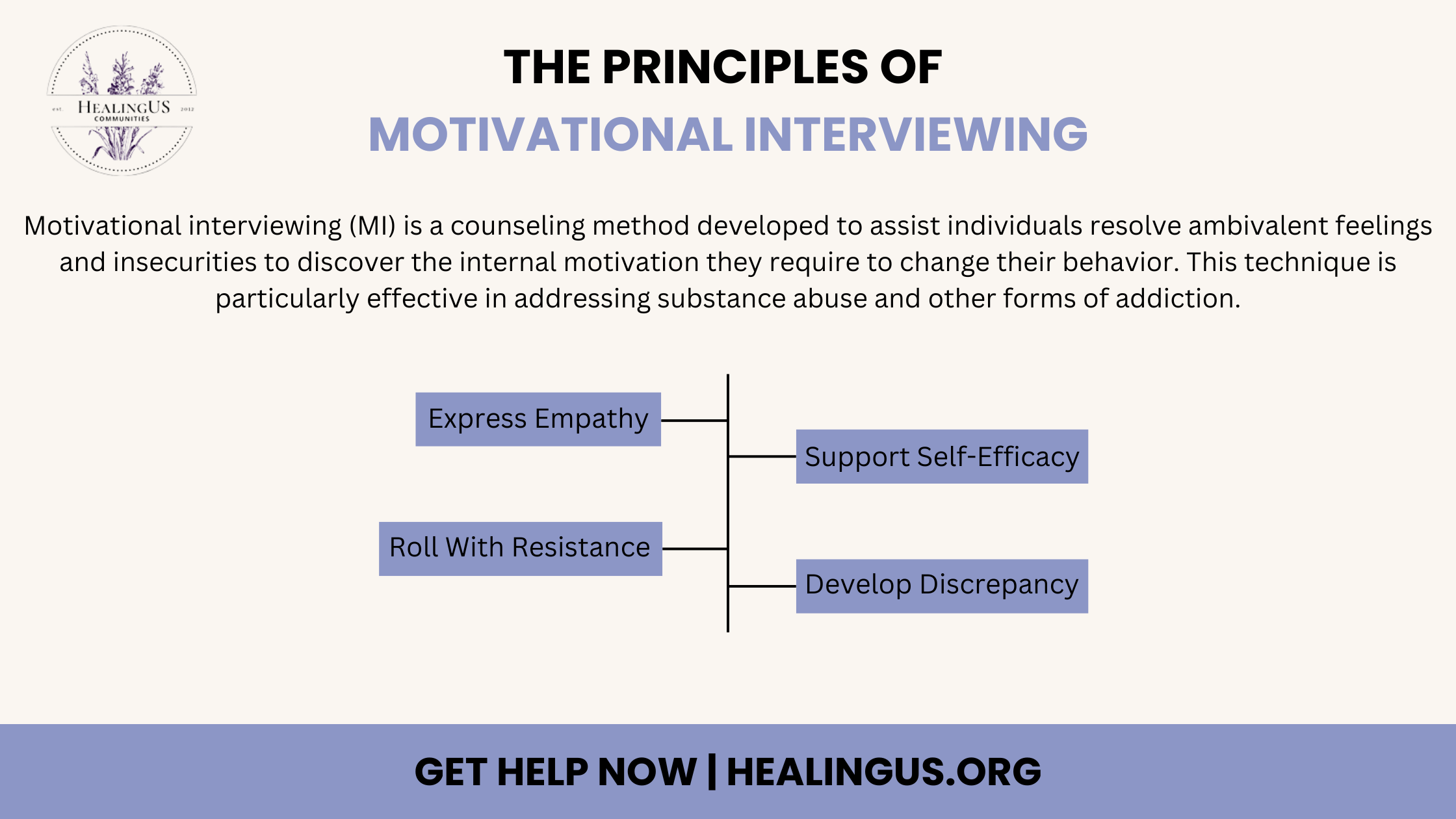 principles of motivational interviewing